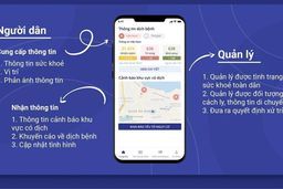 Quận Ba Đình triển khai ứng dụng phần mềm khai báo Covid, kết nối với cơ sở dữ liệu dân cư trên địa bàn thành phố Hà Nội